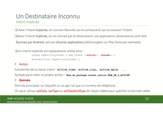 Intent myActivityIntent = new Intent (<action>, <donnée>) ;
startActivity (myActivityIntent) ;
ACTION_VIEW, ACTION_DIAL, ACTION_MAIN, ...
"Nom_du_package.intent.action.NOM_DE_L_ACTION"
 