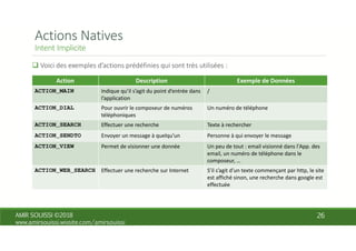 ACTION_MAIN
ACTION_DIAL
ACTION_SEARCH
ACTION_SENDTO
ACTION_VIEW
ACTION_WEB_SEARCH
 