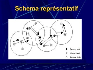 Schema représentatif




                       6
 