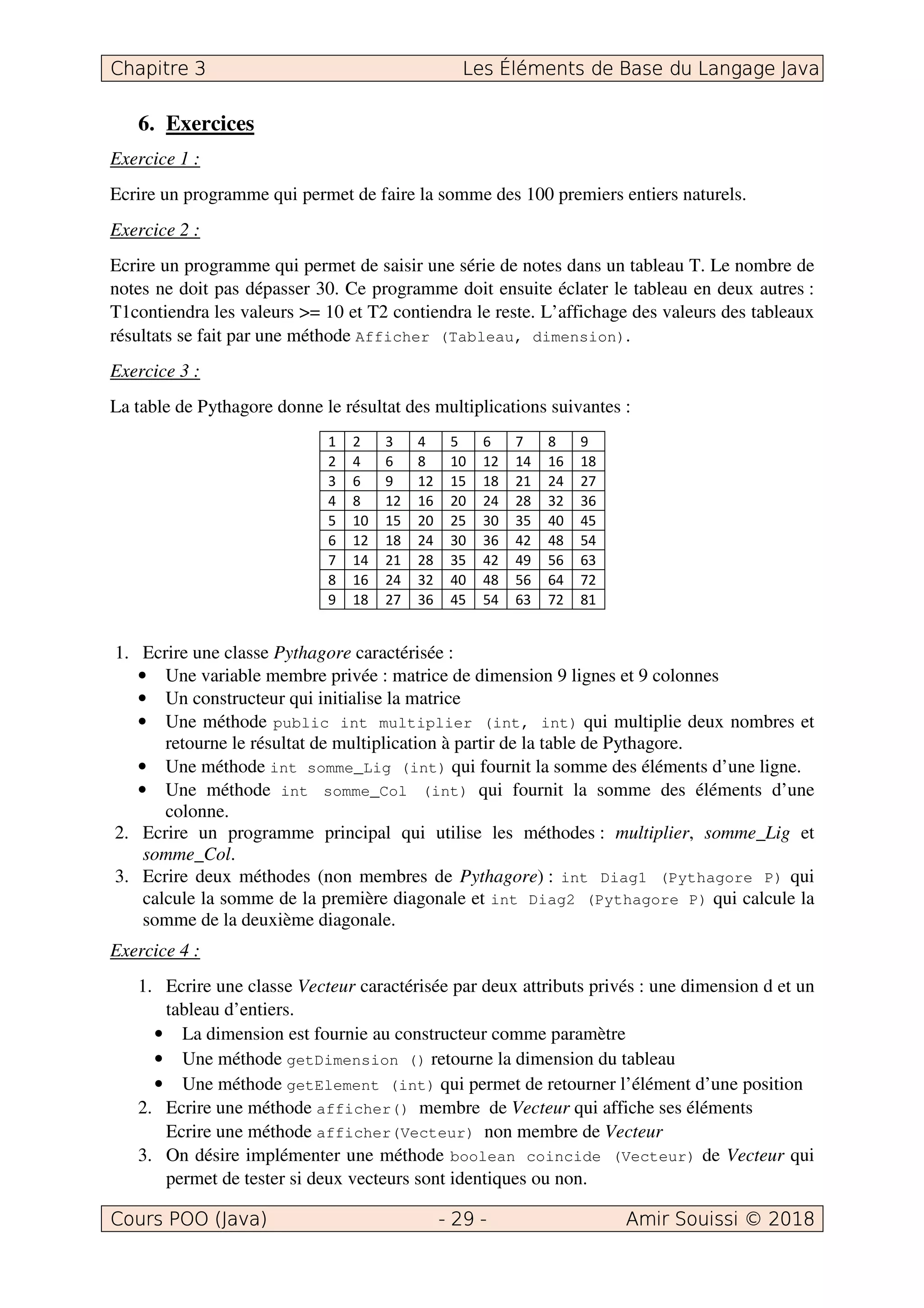 6. Exercices
Exercice 1 :
Ecrire un programme qui permet de faire la somme des 100 premiers entiers naturels.
Exercice 2 :
Ecrire un programme qui permet de saisir une série de notes dans un tableau T. Le nombre de
notes ne doit pas dépasser 30. Ce programme doit ensuite éclater le tableau en deux autres :
T1contiendra les valeurs >= 10 et T2 contiendra le reste. L’affichage des valeurs des tableaux
résultats se fait par une méthode Afficher (Tableau, dimension).
Exercice 3 :
La table de Pythagore donne le résultat des multiplications suivantes :
1. Ecrire une classe Pythagore caractérisée :
• Une variable membre privée : matrice de dimension 9 lignes et 9 colonnes
• Un constructeur qui initialise la matrice
• Une méthode public int multiplier (int, int) qui multiplie deux nombres et
retourne le résultat de multiplication à partir de la table de Pythagore.
• Une méthode int somme_Lig (int) qui fournit la somme des éléments d’une ligne.
• Une méthode int somme_Col (int) qui fournit la somme des éléments d’une
colonne.
2. Ecrire un programme principal qui utilise les méthodes : multiplier, somme_Lig et
somme_Col.
3. Ecrire deux méthodes (non membres de Pythagore) : int Diag1 (Pythagore P) qui
calcule la somme de la première diagonale et int Diag2 (Pythagore P) qui calcule la
somme de la deuxième diagonale.
Exercice 4 :
1. Ecrire une classe Vecteur caractérisée par deux attributs privés : une dimension d et un
tableau d’entiers.
• La dimension est fournie au constructeur comme paramètre
• Une méthode getDimension () retourne la dimension du tableau
• Une méthode getElement (int) qui permet de retourner l’élément d’une position
2. Ecrire une méthode afficher() membre de Vecteur qui affiche ses éléments
Ecrire une méthode afficher(Vecteur) non membre de Vecteur
3. On désire implémenter une méthode boolean coincide (Vecteur) de Vecteur qui
permet de tester si deux vecteurs sont identiques ou non.
 