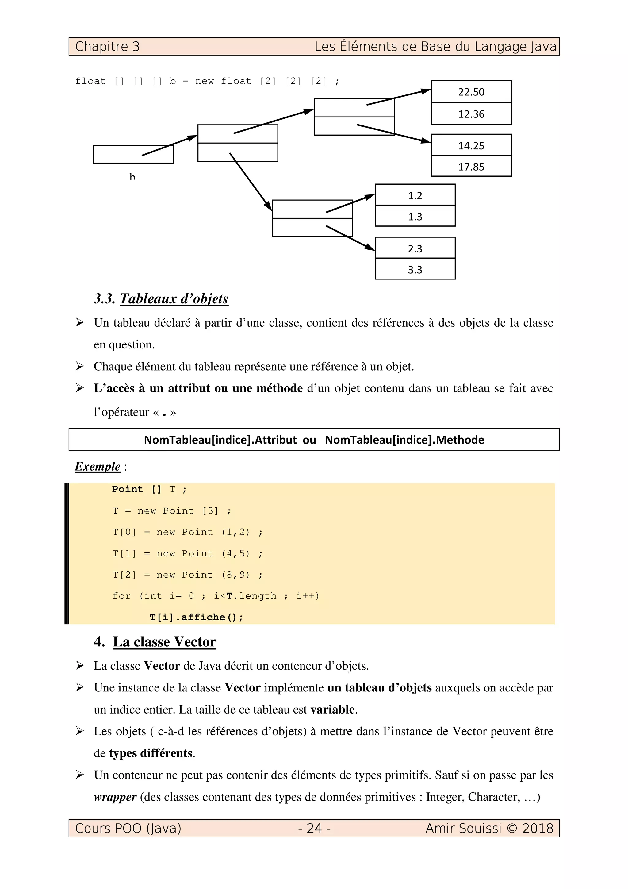 float [] [] [] b = new float [2] [2] [2] ;
3.3. Tableaux d’objets
Un tableau déclaré à partir d’une classe, contient des références à des objets de la classe
en question.
Chaque élément du tableau représente une référence à un objet.
L’accès à un attribut ou une méthode d’un objet contenu dans un tableau se fait avec
l’opérateur « . »
Exemple :
Point [] T ;
T = new Point [3] ;
T[0] = new Point (1,2) ;
T[1] = new Point (4,5) ;
T[2] = new Point (8,9) ;
for (int i= 0 ; i<T.length ; i++)
T[i].affiche();
4. La classe Vector
La classe Vector de Java décrit un conteneur d’objets.
Une instance de la classe Vector implémente un tableau d’objets auxquels on accède par
un indice entier. La taille de ce tableau est variable.
Les objets ( c-à-d les références d’objets) à mettre dans l’instance de Vector peuvent être
de types différents.
Un conteneur ne peut pas contenir des éléments de types primitifs. Sauf si on passe par les
wrapper (des classes contenant des types de données primitives : Integer, Character, …)
b
 