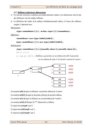 3.2. Tableau à plusieurs dimensions
Ce sont des structures complexes possédant plusieurs indices. Les dimensions sont en fait
des références vers de simples tableaux.
La définition des tailles d’un tableau multidimensionnel utilise, à l’instar des tableaux
simples, l’opérateur new.
Déclaration :
<type> <nomtableau> [ ] [ ] ; ou bien <type> [ ] [ ] <nomtableau> ;
Définition :
<nomtableau> = new <type> [taille1] [taille2] ;
<type> <nomtableau> [ ] [ ] = new <type> [taille1] [taille2] ;
Initialisation :
<type> <nomtableau> [ ] [ ] = {{ensemble valeurs 1}, {ensemble valeurs 2}} ;
int [] [] a ;
a = new int [2][3] ; //tableau a qui pointe sur un tableau de taille 2 qui pointe
sur un tableau de taille 3. Ce dernier contient les entiers.
La notation a[0] désigne la référence au premier tableau de 3 entiers.
La notation a[0][1] désigne le deuxième élément du premier tableau.
La notation a[1] désigne la référence au second tableau de 3 entiers.
La notation a[1][i-1] désigne le ième
élément de ce tableau.
L’expression a.length vaut 2.
L’expression a[0].length vaut 3.
L’expression a[1].length vaut 3.
a
 