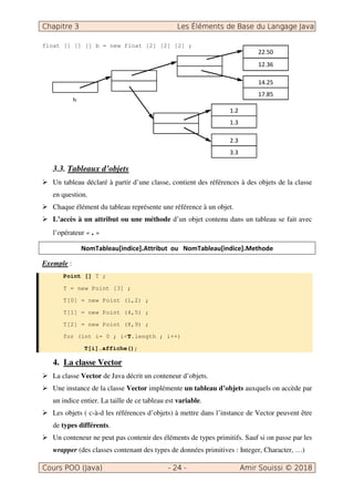 float [] [] [] b = new float [2] [2] [2] ;
3.3. Tableaux d’objets
Un tableau déclaré à partir d’une classe, contient des références à des objets de la classe
en question.
Chaque élément du tableau représente une référence à un objet.
L’accès à un attribut ou une méthode d’un objet contenu dans un tableau se fait avec
l’opérateur « . »
Exemple :
Point [] T ;
T = new Point [3] ;
T[0] = new Point (1,2) ;
T[1] = new Point (4,5) ;
T[2] = new Point (8,9) ;
for (int i= 0 ; i<T.length ; i++)
T[i].affiche();
4. La classe Vector
La classe Vector de Java décrit un conteneur d’objets.
Une instance de la classe Vector implémente un tableau d’objets auxquels on accède par
un indice entier. La taille de ce tableau est variable.
Les objets ( c-à-d les références d’objets) à mettre dans l’instance de Vector peuvent être
de types différents.
Un conteneur ne peut pas contenir des éléments de types primitifs. Sauf si on passe par les
wrapper (des classes contenant des types de données primitives : Integer, Character, …)
b
 