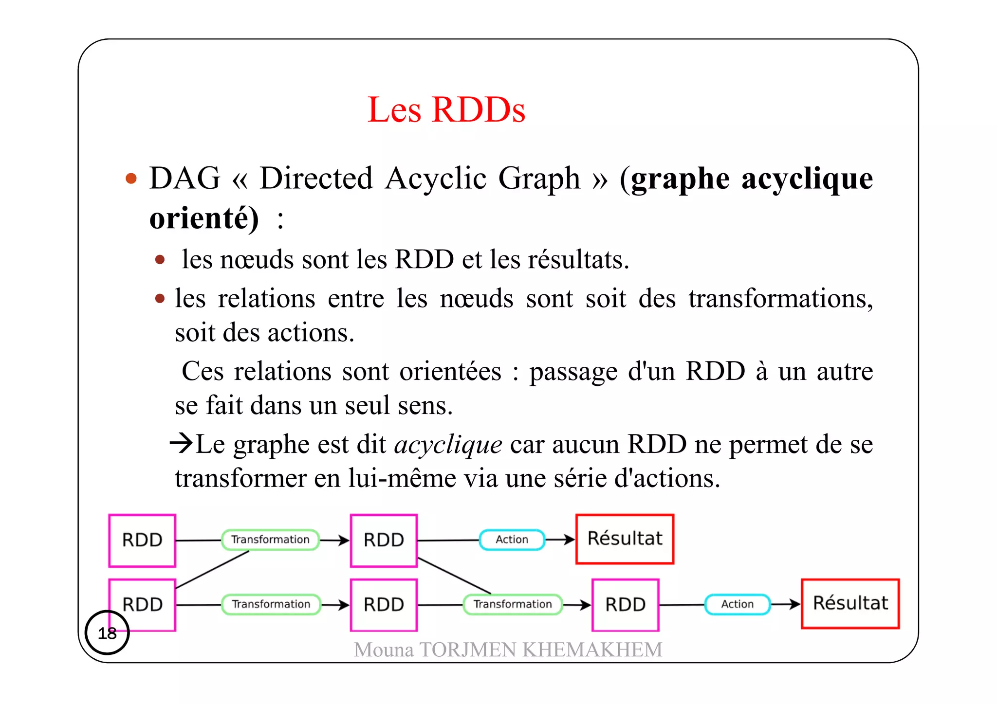 DAG « Directed Acyclic Graph » (graphe acyclique
orienté) :
les nœuds sont les RDD et les résultats.
les relations entre les nœuds sont soit des transformations,
soit des actions.
Les RDDs
Ces relations sont orientées : passage d'un RDD à un autre
se fait dans un seul sens.
Le graphe est dit acyclique car aucun RDD ne permet de se
transformer en lui-même via une série d'actions.
18181818
Mouna TORJMEN KHEMAKHEM
 
