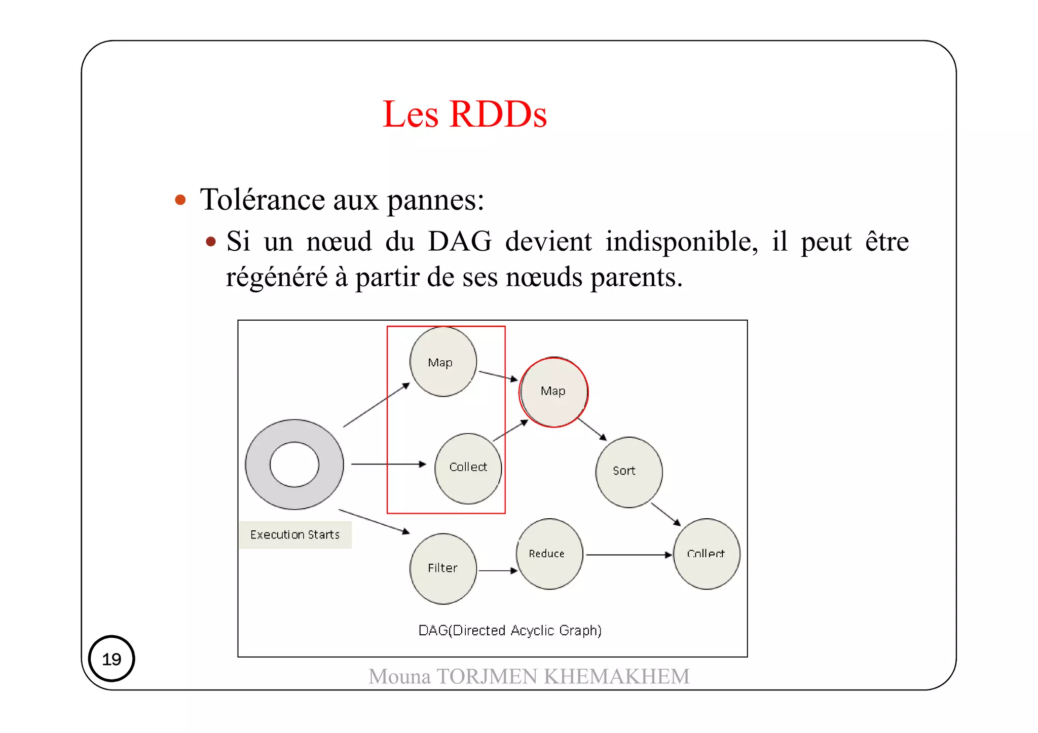 Tolérance aux pannes:
Si un nœud du DAG devient indisponible, il peut être
régénéré à partir de ses nœuds parents.
Les RDDs
19191919
Mouna TORJMEN KHEMAKHEM
 