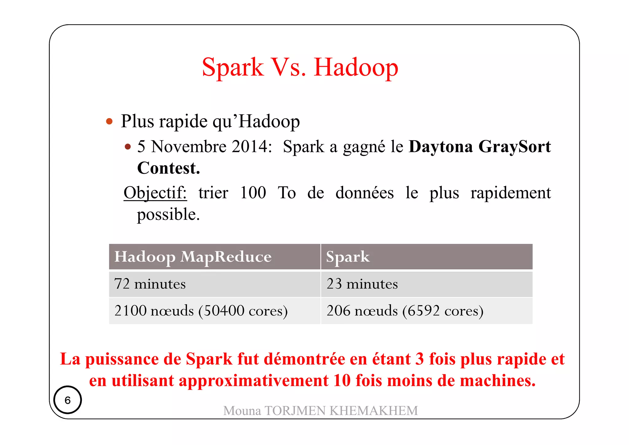 Plus rapide qu’Hadoop
5 Novembre 2014: Spark a gagné le Daytona GraySort
Contest.
Objectif: trier 100 To de données le plus rapidement
possible.
Spark Vs. Hadoop
possible.
Hadoop MapReduce Spark
72 minutes 23 minutes
2100 nœuds (50400 cores) 206 nœuds (6592 cores)
La puissance de Spark fut démontrée en étant 3 fois plus rapide et
en utilisant approximativement 10 fois moins de machines.
6666
Mouna TORJMEN KHEMAKHEM
 