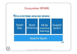 Ecosystème SPARK
10101010
Mouna TORJMEN KHEMAKHEM
 