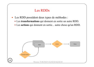 Les RDD possèdent deux types de méthodes :
Les transformations qui donnent en sortie un autre RDD.
Les actions qui donnent en sortie... autre chose qu'un RDD.
Les RDDs
15151515
Mouna TORJMEN KHEMAKHEM
 