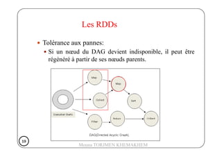 Tolérance aux pannes:
Si un nœud du DAG devient indisponible, il peut être
régénéré à partir de ses nœuds parents.
Les RDDs
19191919
Mouna TORJMEN KHEMAKHEM
 
