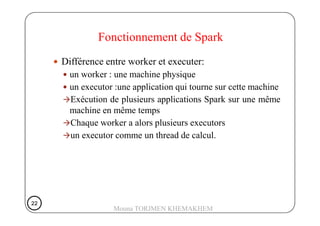 Différence entre worker et executer:
un worker : une machine physique
un executor :une application qui tourne sur cette machine
Exécution de plusieurs applications Spark sur une même
machine en même temps
Fonctionnement de Spark
machine en même temps
Chaque worker a alors plusieurs executors
un executor comme un thread de calcul.
22222222
Mouna TORJMEN KHEMAKHEM
 