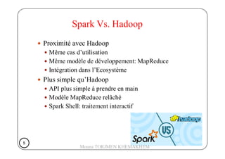 Spark Vs. Hadoop
Proximité avec Hadoop
Même cas d’utilisation
Même modèle de développement: MapReduce
Intégration dans l’Ecosystème
Plus simple qu’HadoopPlus simple qu’Hadoop
API plus simple à prendre en main
Modèle MapReduce relâché
Spark Shell: traitement interactif
5555
Mouna TORJMEN KHEMAKHEM
 