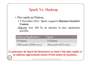 Plus rapide qu’Hadoop
5 Novembre 2014: Spark a gagné le Daytona GraySort
Contest.
Objectif: trier 100 To de données le plus rapidement
possible.
Spark Vs. Hadoop
possible.
Hadoop MapReduce Spark
72 minutes 23 minutes
2100 nœuds (50400 cores) 206 nœuds (6592 cores)
La puissance de Spark fut démontrée en étant 3 fois plus rapide et
en utilisant approximativement 10 fois moins de machines.
6666
Mouna TORJMEN KHEMAKHEM
 