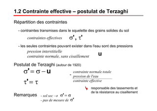 1.2 Contrainte effective – postulat de Terzaghi
Répartition des contraintes
- contraintes transmises dans le squelette des grains solides du sol
contraintes effectives ',' τσ
- les seules contraintes pouvant exister dans l'eau sont des pressions
pression interstitielle
contrainte normale, sans cisaillement u
τ=τ
−σ=σ
'
u'
Postulat de Terzaghi (autour de 1920)
contrainte normale totale
pression de l'eau
contrainte effective
-
responsable des tassements et
de la résistance au cisaillement
Remarques - sol sec →
- pas de mesure de
σ=σ'
'σ
 