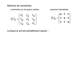 Lorsque le sol est partiellement saturé…
Matrices de contraintes
- contraintes sur les grains solides
( )
⎟
⎟
⎟
⎠
⎞
⎜
⎜
⎜
⎝
⎛
σ′τ′τ′
τ′σ′τ′
τ′τ′σ′
=Σ′
zyzxz
yzyxy
xzxyx
s
- pression interstitielle
( )
⎟
⎟
⎟
⎠
⎞
⎜
⎜
⎜
⎝
⎛
=Σ
u
u
u
w
00
00
00
 
