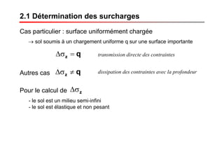 2.1 Détermination des surcharges
Cas particulier : surface uniformément chargée
→ sol soumis à un chargement uniforme q sur une surface importante
qz =σΔ transmission directe des contraintes
Autres cas qz ≠σΔ dissipation des contraintes avec la profondeur
Pour le calcul de zσΔ
- le sol est un milieu semi-infini
- le sol est élastique et non pesant
 