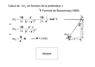 Calcul de en fonction de la profondeur zzσΔ
Formule de Boussinesq (1885)
( )
θ⋅⋅
π
=
+
⋅
π
=σΔ 5
22522
3
1
2
3
2
3
cos
z
Q
zr
zQ
z
( ) 2522
2
2
3
zr
rzQ
z
+
⋅
⋅
π
=σΔ
N
z
Q
z ⋅=σΔ 2
ou
ou
avec N = f (r/z)
abaque
 