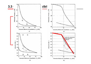 3.3 Courbe de compressibilité
 