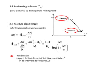 3.5.4 Module œdométrique
relie les déformations aux contraintes
H
H
Eoed
Δ
⋅−=σ′Δ
( )
⎟
⎠
⎞
⎜
⎝
⎛
σ′
σ′Δ
+
σ′Δ
⋅
+
=
Δ
+σ′Δ
=
Δ
σ′Δ
=
1
11 0
log
c
e
e
e
H
H
E
c
oed
- non constant
- dépend de l'état de contrainte initiale considérée σ'
et de l'intervalle de contrainte Δσ'
3.5.3 Indice de gonflement (Cs )
pente d'un cycle de déchargement-rechargement
 