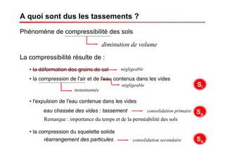 A quoi sont dus les tassements ?
La compressibilité résulte de :
• la déformation des grains de sol
• la compression de l'air et de l'eau contenus dans les vides
• l'expulsion de l'eau contenue dans les vides
• la compression du squelette solide
négligeable
négligeable
Remarque : importance du temps et de la perméabilité des sols
instantannée
Si
consolidation primaireeau chassée des vides : tassement Sp
réarrangement des particules consolidation secondaire Ss
Phénomène de compressibilité des sols
diminution de volume
 