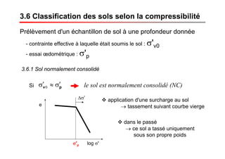 3.6 Classification des sols selon la compressibilité
Prélèvement d'un échantillon de sol à une profondeur donnée
- contrainte effective à laquelle était soumis le sol : σ'v0
- essai œdométrique : σ'p
3.6.1 Sol normalement consolidé
pv σ′≈σ′ 0Si le sol est normalement consolidé (NC)
log σ'
e
σ'p
σ′Δ application d'une surcharge au sol
→ tassement suivant courbe vierge
dans le passé
→ ce sol a tassé uniquement
sous son propre poids
 