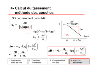 eΔ
( )σ′Δ log
2. Calcul des
contraintes
3. Compressibilité
des sols
4. Calcul du
tassement
1. Contraintes
dans les sols
4- Calcul du tassement
méthode des couches
⎟⎟
⎠
⎞
⎜⎜
⎝
⎛
σ′
σ′Δ
+⋅
+
⋅−=Δ
00
0 1
1 v
c
log
e
c
HH
log σ'
e
( )σ′Δ
Δ
−=
log
e
cc
( ) σ′−σ′Δ+σ′ loglog
⎟
⎠
⎞
⎜
⎝
⎛
σ′
σ′Δ
+1log
σ′ σ′Δ+σ′
σ′Δ
⎟⎟
⎠
⎞
⎜⎜
⎝
⎛
σ′
σ′Δ
+⋅−=Δ
0
1
v
c logce
σ'p
01 e
e
H
H
+
Δ
=
Δ
et
Sol normalement consolidé
 