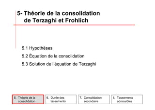 5. Théorie de la
consolidation
6. Durée des
tassements
7. Consolidation
secondaire
8. Tassements
admissibles
5.1 Hypothèses
5.2 Équation de la consolidation
5.3 Solution de l’équation de Terzaghi
5- Théorie de la consolidation
de Terzaghi et Frohlich
 