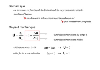 Sachant que
- le tassement est fonction de la diminution de la surpression interstitielle
plus l'eau s'évacue
plus les grains solides reprennent la surcharge Δσ '
plus le tassement progresse
On peut montrer que
∞
=
s
s
U t
iu
u
Δ
Δ
−= 1 surpression interstitielle au temps t
surpression interstitielle initiale
- à l'instant initial (t=0) 0=→Δ=Δ Uuu i
- à la fin de la consolidation 10 =→=Δ Uu
 