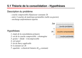 5.1 Théorie de la consolidation - Hypothèses
Description du problème
- couche compressible d'épaisseur constante 2h
- entre 2 couches de matériaux perméables (sable ou gravier)
- surcharge uniformément répartie
couche compressible
couche perméable
couche perméable
σΔ
2hHypothèses
1- étude de la consolidation primaire
2- sol de la couche compressible → homogène
3- grains + fluide → incompressible
4- sol saturé
5- loi de Darcy applicable
6- k constant sur 2h
7- squelette → élasticité linéaire (Eoed constant)
 