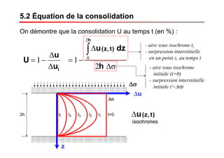 5.2 Équation de la consolidation
On démontre que la consolidation U au temps t (en %) :
iu
u
U
Δ
Δ
−= 1
σΔ
Δ
−=
∫
h
dzu )t,z(
h
2
1
2
0
2h
Δσ
Δu
z
t1t2t3t4 t=0
Δσ
)t,z(uΔ
isochrones
tf
- aire sous isochrone ti
- surpression interstitielle
en un point z, au temps t
- aire sous isochrone
initiale (t=0)
- surpression interstitielle
initiale (=Δσ)
 