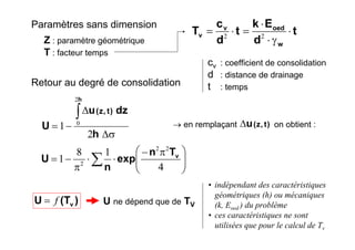 Paramètres sans dimension
Z : paramètre géométrique
T : facteur temps
σΔ
Δ
−=
∫
h
dzu
U
)t,z(
h
2
1
2
0
Retour au degré de consolidation
→ en remplaçant on obtient :)t,z(uΔ
∑ ⎟⎟
⎠
⎞
⎜⎜
⎝
⎛ π−
⋅⋅
π
−=
4
18
1
22
2
vTn
exp
n
U
)T(U vf= U ne dépend que de TV
• indépendant des caractéristiques
géométriques (h) ou mécaniques
(k, Eoed ) du problème
• ces caractéristiques ne sont
utilisées que pour le calcul de Tv
t
d
Ek
t
d
c
T
w
oedv
v ⋅
γ⋅
⋅
=⋅= 22
cv : coefficient de consolidation
d : distance de drainage
t : temps
 