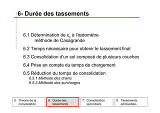 5. Théorie de la
consolidation
6. Durée des
tassements
7. Consolidation
secondaire
8. Tassements
admissibles
6.1 Détermination de cv à l'œdomètre
méthode de Casagrande
6.2 Temps nécessaire pour obtenir le tassement final
6.3 Consolidation d'un sol composé de plusieurs couches
6.4 Prise en compte du temps de chargement
6.5 Réduction du temps de consolidation
6.5.1 Méthode des drains
6.5.2 Méthode des surcharges
6- Durée des tassements
 