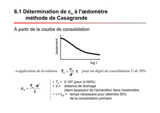 6.1 Détermination de cv à l'œdomètre
méthode de Casagrande
À partir de la courbe de consolidation
→ application de la relation pour un degré de consolidation U de 50%t
d
c
T v
v ⋅= 2
t
dT
c v
v
2
⋅
=
• Tv = 0.197 (pour U=50%)
• d = distance de drainage
(demi épaisseur de l'échantillon dans l'oedomètre
• t = t50 = temps nécessaire pour atteindre 50%
de la consolidation primaire
tassement
log t
 