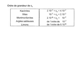 Ordre de grandeur de cv
 