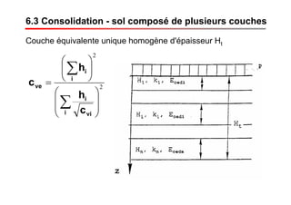 6.3 Consolidation - sol composé de plusieurs couches
Couche équivalente unique homogène d'épaisseur Ht
2
2
⎟
⎟
⎠
⎞
⎜
⎜
⎝
⎛
⎟
⎠
⎞
⎜
⎝
⎛
=
∑
∑
i vi
i
i
i
ve
c
h
h
c
 