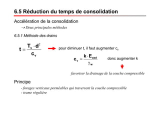 6.5.1 Méthode des drains
6.5 Réduction du temps de consolidation
Accélération de la consolidation
→ Deux principales méthodes
v
v
c
dT
t
2
⋅
= pour diminuer t, il faut augmenter cv
w
oed
v
Ek
c
γ
⋅
= donc augmenter k
favoriser la drainage de la couche compressible
Principe
- forages verticaux perméables qui traversent la couche compressible
- trame régulière
 