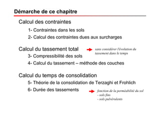 Démarche de ce chapitre
Calcul des contraintes
1- Contraintes dans les sols
2- Calcul des contraintes dues aux surcharges
Calcul du tassement total
3- Compressibilité des sols
4- Calcul du tassement – méthode des couches
sans considérer l'évolution du
tassement dans le temps
Calcul du temps de consolidation
5- Théorie de la consolidation de Terzaghi et Frohlich
6- Durée des tassements fonction de la perméabilité du sol
- sols fins
- sols pulvérulents
 