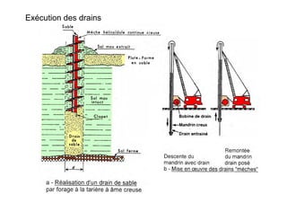Exécution des drains
 