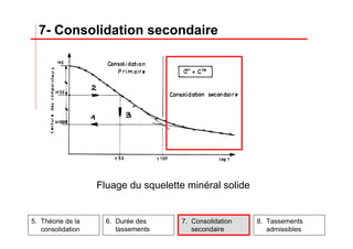 5. Théorie de la
consolidation
6. Durée des
tassements
7. Consolidation
secondaire
8. Tassements
admissibles
7- Consolidation secondaire
Fluage du squelette minéral solide
 