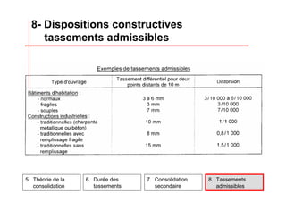 5. Théorie de la
consolidation
6. Durée des
tassements
7. Consolidation
secondaire
8. Tassements
admissibles
8- Dispositions constructives
tassements admissibles
 