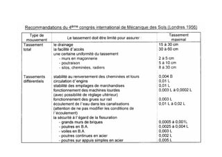 Chapitre 3 tassements