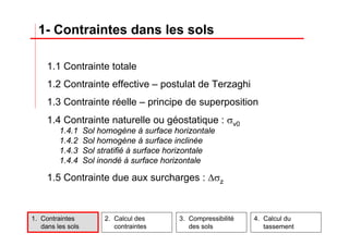 1. Contraintes
dans les sols
2. Calcul des
contraintes
3. Compressibilité
des sols
4. Calcul du
tassement
1.1 Contrainte totale
1.2 Contrainte effective – postulat de Terzaghi
1.3 Contrainte réelle – principe de superposition
1.4 Contrainte naturelle ou géostatique : σv0
1.4.1 Sol homogène à surface horizontale
1.4.2 Sol homogène à surface inclinée
1.4.3 Sol stratifié à surface horizontale
1.4.4 Sol inondé à surface horizontale
1.5 Contrainte due aux surcharges : Δσz
1- Contraintes dans les sols
 
