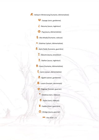 Chapitre 31 : Brouillard
: Aelwynn Wintersong (humaine, élémentaliste)
: Svynge (norn, gardienne)
: Nezumy (asura, ingénieur)
: Pug (asura, élémentaliste)
: Alia Arkady (humaine, voleuse)
: Shalimar (sylvari, élémentaliste)
: Ayrin Fields (humaine, guerrière)
: Aboune (asura, envoûteur)
: Stathor (asura, ingénieur)
: Guess (humaine, élémentaliste)
: Lianis (sylvari, élémentaliste)
: Agaéti (sylvari, gardienne)
: Lazare (humain, nécromant)
: Pogonar (humain, guerrier)
: Gledinia (norn, rôdeuse)
: Pajim (norn, rôdeuse)
: Yaddle (charr, guerrière)
: Oméga (asura, guerrier)
: Pan d’Orr ( ?)
 