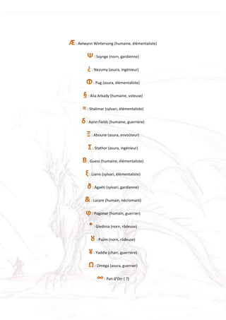 Chapitre 32 : Augures
: Aelwynn Wintersong (humaine, élémentaliste)
: Svynge (norn, gardienne)
: Nezumy (asura, ingénieur)
: Pug (asura, élémentaliste)
: Alia Arkady (humaine, voleuse)
: Shalimar (sylvari, élémentaliste)
: Ayrin Fields (humaine, guerrière)
: Aboune (asura, envoûteur)
: Stathor (asura, ingénieur)
: Guess (humaine, élémentaliste)
: Lianis (sylvari, élémentaliste)
: Agaéti (sylvari, gardienne)
: Lazare (humain, nécromant)
: Pogonar (humain, guerrier)
: Gledinia (norn, rôdeuse)
: Pajim (norn, rôdeuse)
: Yaddle (charr, guerrière)
: Oméga (asura, guerrier)
: Pan d’Orr ( ?)
 