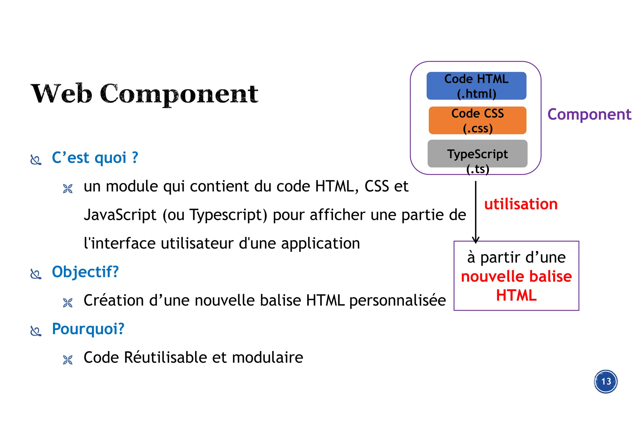  C’est quoi ?
 un module qui contient du code HTML, CSS et
JavaScript (ou Typescript) pour afficher une partie de
l'interface utilisateur d'une application
 Objectif?
 Création d’une nouvelle balise HTML personnalisée
 Pourquoi?
 Code Réutilisable et modulaire
13
Code HTML
(.html)
Code CSS
(.css)
TypeScript
(.ts)
Component
à partir d’une
nouvelle balise
HTML
utilisation
 
