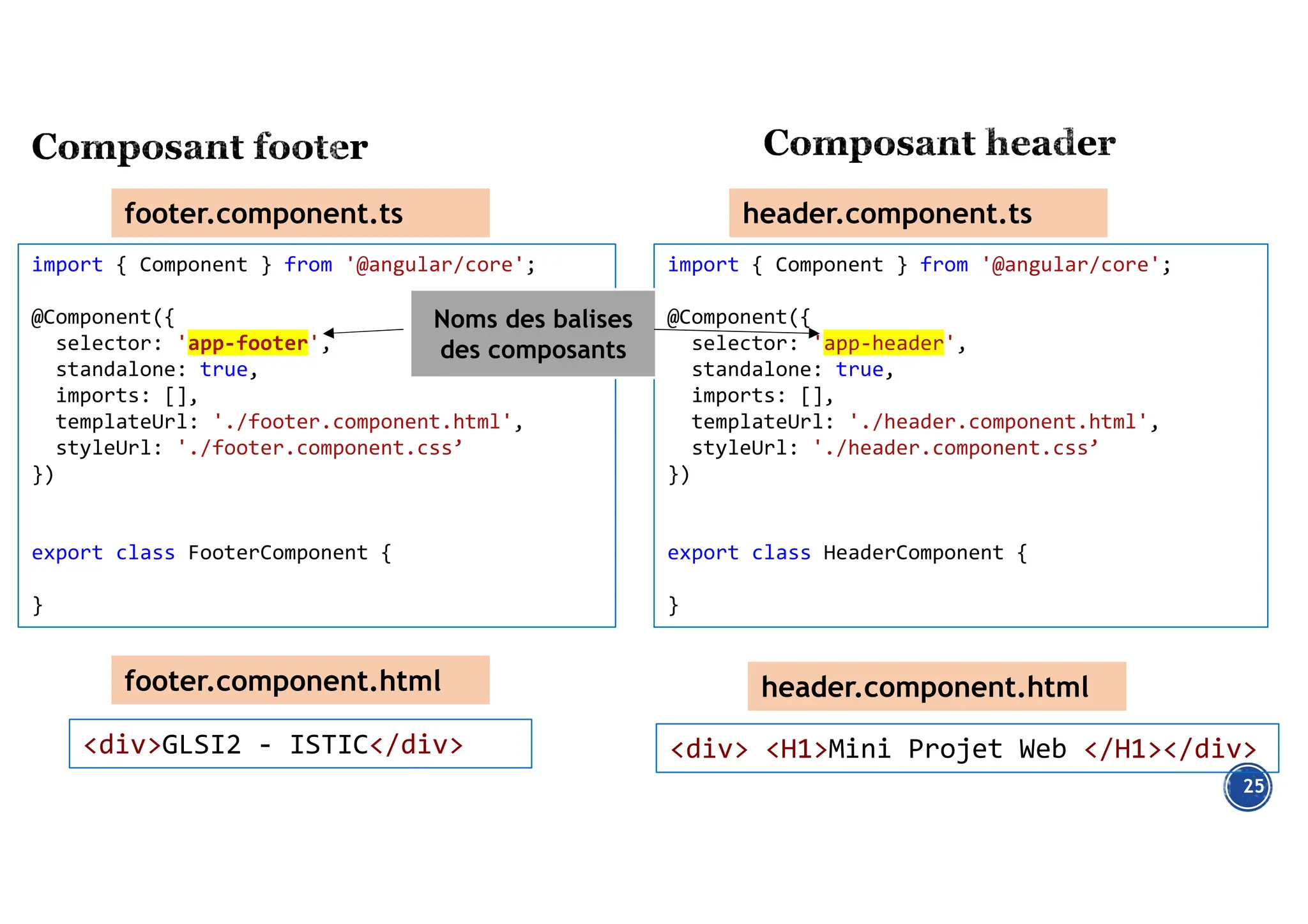 25
import { Component } from '@angular/core';
@Component({
selector: 'app-footer',
standalone: true,
imports: [],
templateUrl: './footer.component.html',
styleUrl: './footer.component.css’
})
export class FooterComponent {
}
footer.component.ts
<div>GLSI2 - ISTIC</div>
footer.component.html
import { Component } from '@angular/core';
@Component({
selector: 'app-header',
standalone: true,
imports: [],
templateUrl: './header.component.html',
styleUrl: './header.component.css’
})
export class HeaderComponent {
}
header.component.ts
header.component.html
<div> <H1>Mini Projet Web </H1></div>
Noms des balises
des composants
 