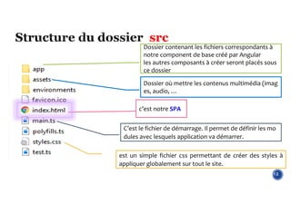 12
est un simple fichier css permettant de créer des styles à
appliquer globalement sur tout le site.
C’est le fichier de démarrage. Il permet de définir les mo
dules avec lesquels application va démarrer.
c’est notre SPA
Dossier contenant les fichiers correspondants à
notre component de base créé par Angular
les autres composants à créer seront placés sous
ce dossier
src
Dossier où mettre les contenus multimédia (imag
es, audio, …
 