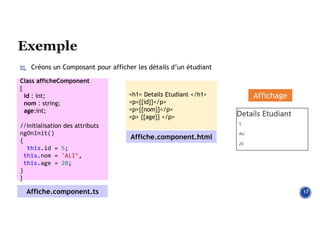  Créons un Composant pour afficher les détails d’un étudiant
17
Class afficheComponent
{
id : int;
nom : string;
age:int;
//initialisation des attributs
ngOnInit()
{
this.id = 5;
this.nom = 'ALI’,
this.age = 20;
}
}
<h1> Details Etudiant </h1>
<p>{{id}}</p>
<p>{{nom}}</p>
<p> {{age}} </p>
Affiche.component.ts
Affiche.component.html
Affichage
 