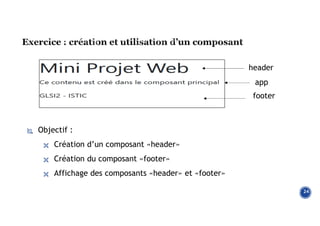  Objectif :
 Création d’un composant «header»
 Création du composant «footer»
 Affichage des composants «header» et «footer»
24
header
footer
app
 