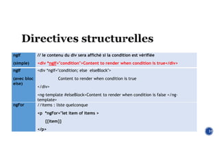 31
// le contenu du div sera affiché si la condition est vérifiée
<div *ngIf="condition">Content to render when condition is true</div>
ngIf
(simple)
<div *ngIf="condition; else elseBlock">
Content to render when condition is true
</div>
<ng-template #elseBlock>Content to render when condition is false </ng-
template>
ngIf
(avec bloc
else)
//items : liste quelconque
<p *ngFor="let item of items >
{{item}}
</p>
ngFor
 