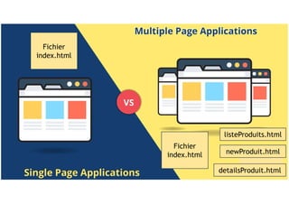 7
Fichier
index.html
Fichier
index.html
listeProduits.html
newProduit.html
detailsProduit.html
 